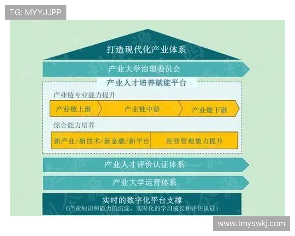 以企业家大学为核心打造创新型商业教育平台助力未来领袖培养 以企业家大学为核心打造创新型商业教育平台助力未来领袖培养