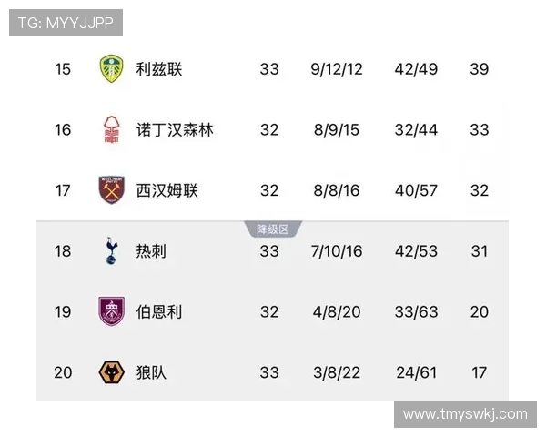 热刺丢分连连能否保级成功